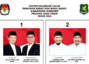 Polling Instagram Pilkada Sumenep: Paslon FINAL Unggul Telak dari FAHAM