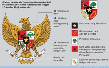 BRIN Minta Maaf Soal Lambang Pancasila