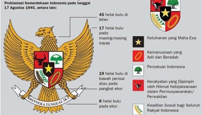 BRIN Minta Maaf Soal Lambang Pancasila