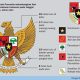 Lambang Garuda Pancasila. [Foto: situs bpip.go.id]