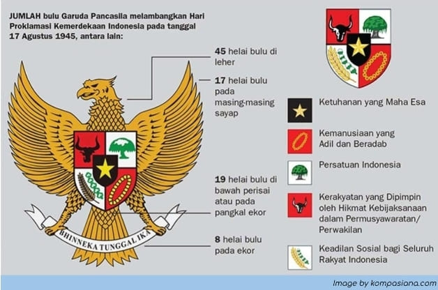 Lambang Garuda Pancasila. [Foto: situs bpip.go.id]